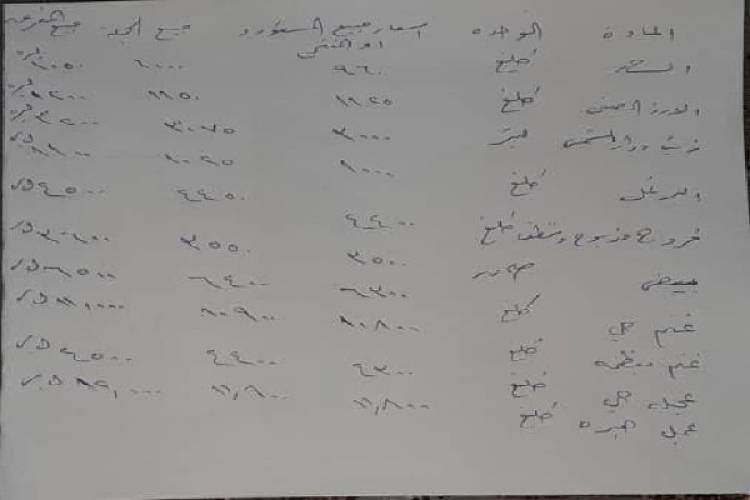 التموين تصدر تسعيرة ملزمة للتجار لـ22 مادة ..الزيت 3200 ليرة البرغل 1100ليرة والمتة 1800 ليرة 